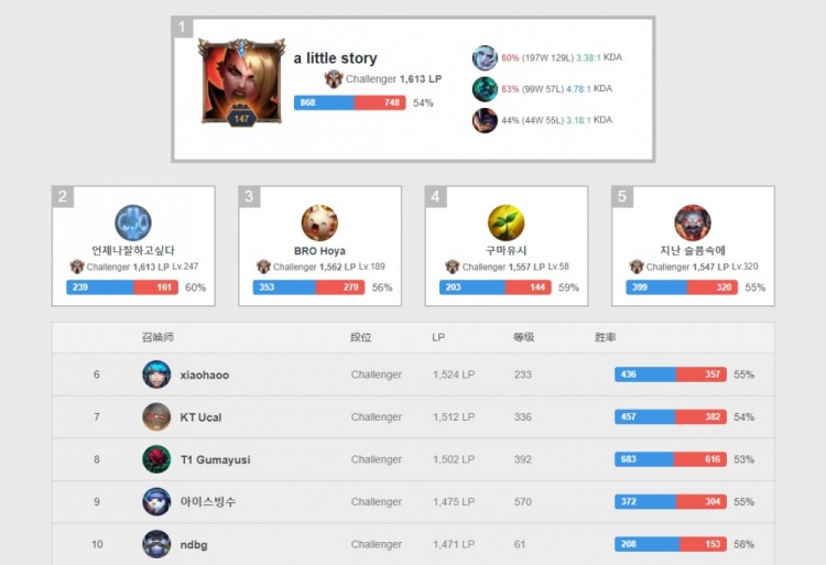 形象重塑 形象重塑